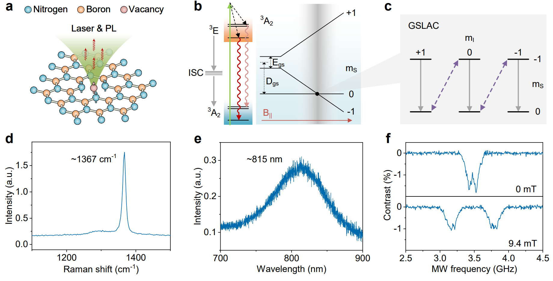 Figure from: All-Optical Wide-Field Magnetometry with Van Der Waals Quantum Sensor