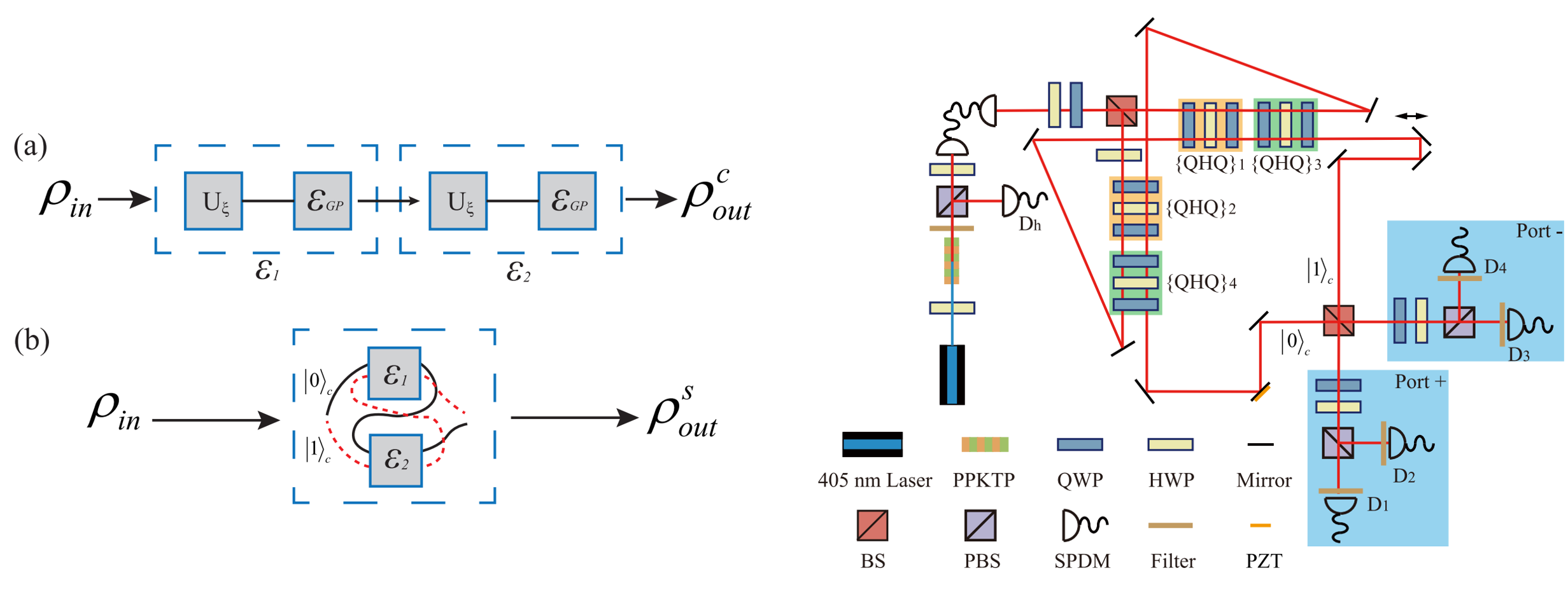 Figure from: Noisy Quantum Parameter Estimation with Indefinite Causal Order