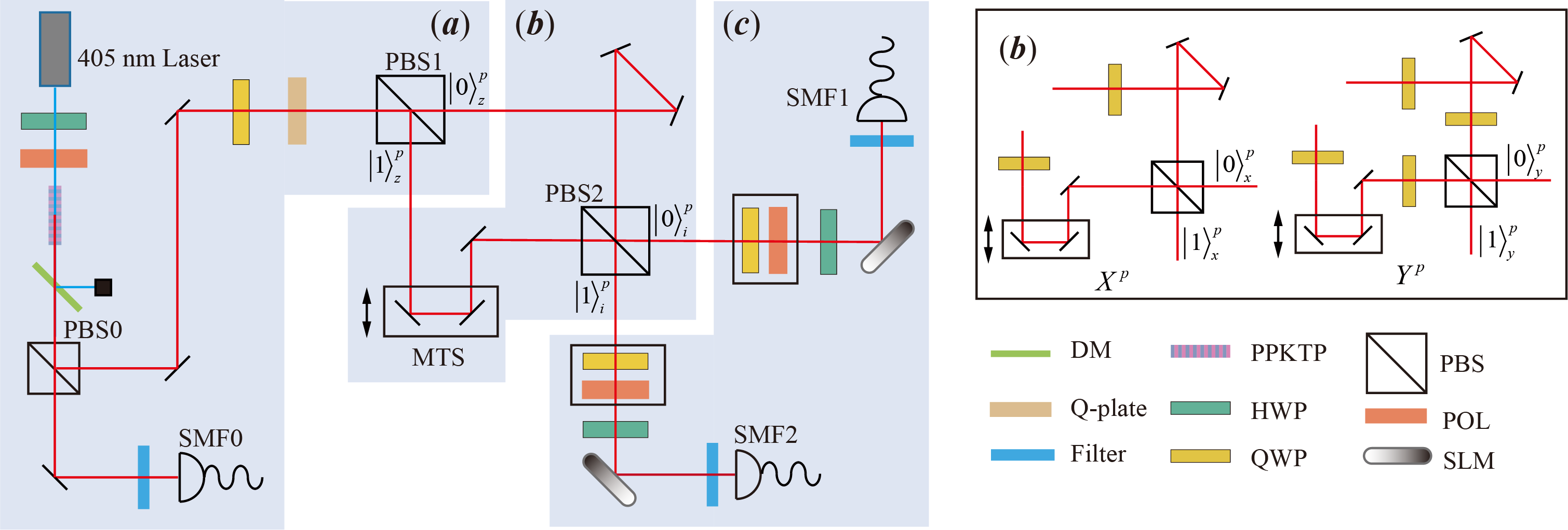 Figure from: Verification of Kochen-Specker-Type Quantum Contextuality with a Single Photon
