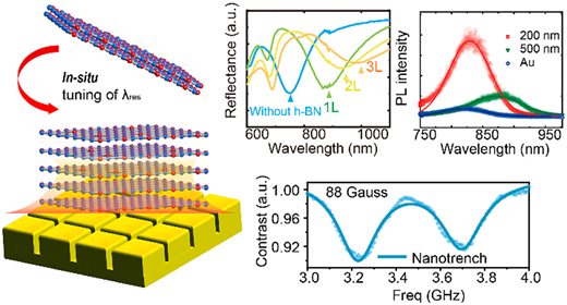 Figure from: Spin Defects in hBN Assisted by Metallic Nanotrenches for Quantum Sensing