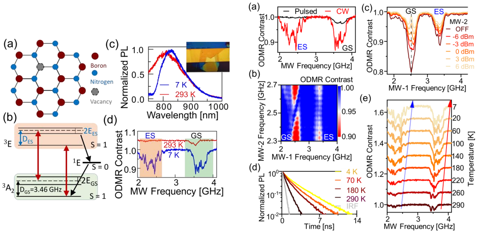 Figure from: Excited-State Optically Detected Magnetic Resonance of Spin Defects in Hexagonal Boron Nitride
