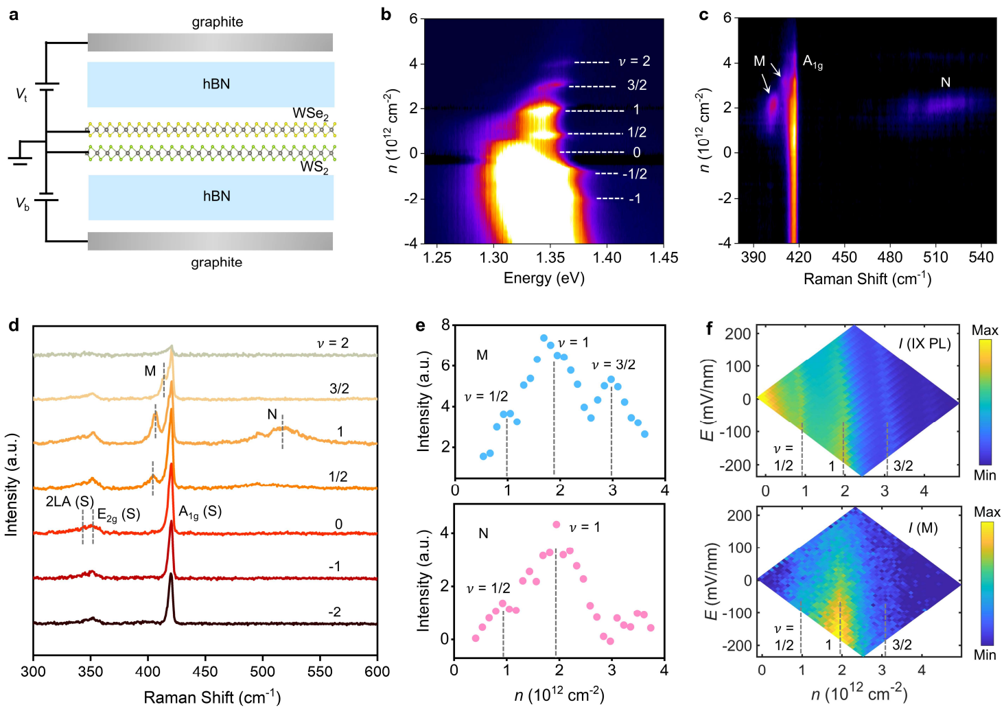 Figure from: Electronic Phonons in a Moiré Electron Crystal