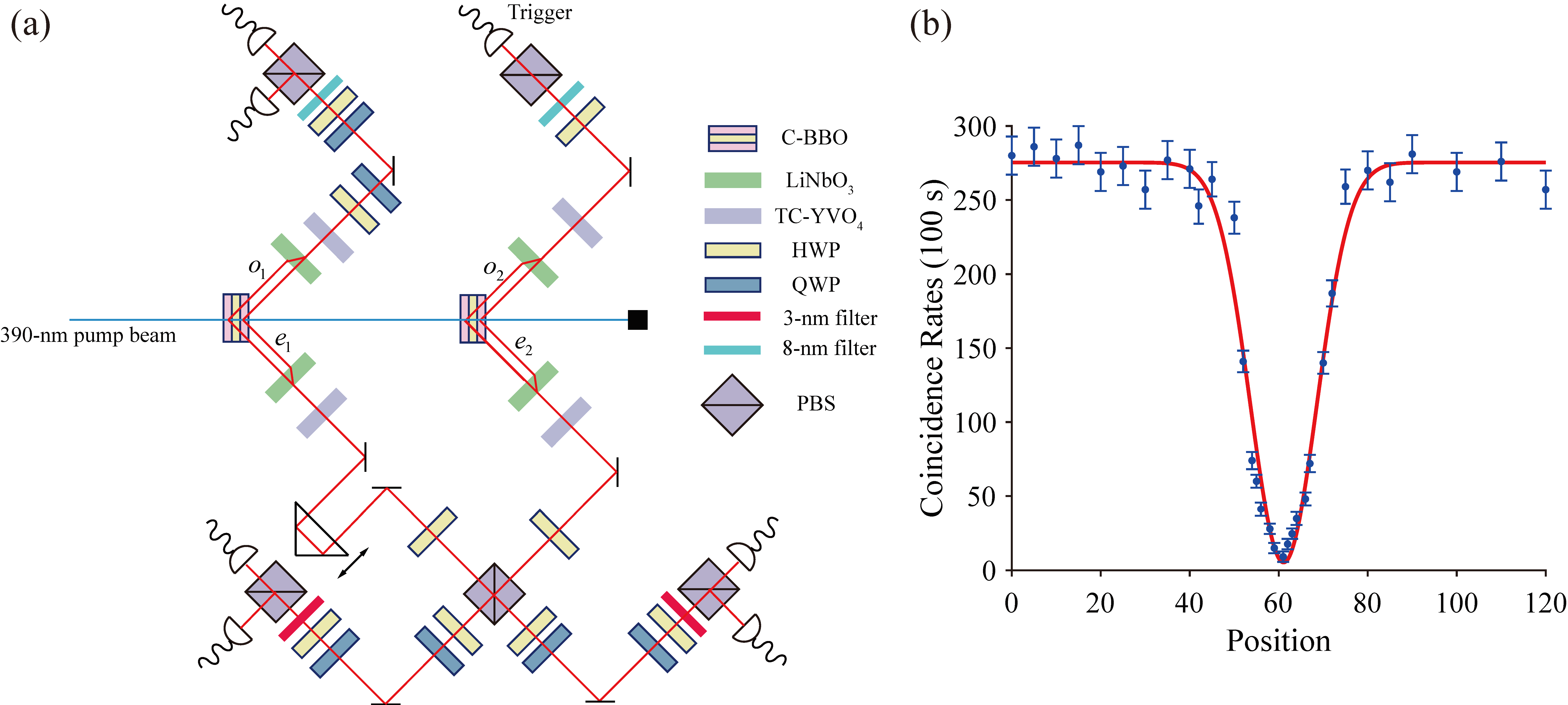Experimental setup from: Experimental Implementation of Hardy-Like Quantum Pigeonhole Paradoxes