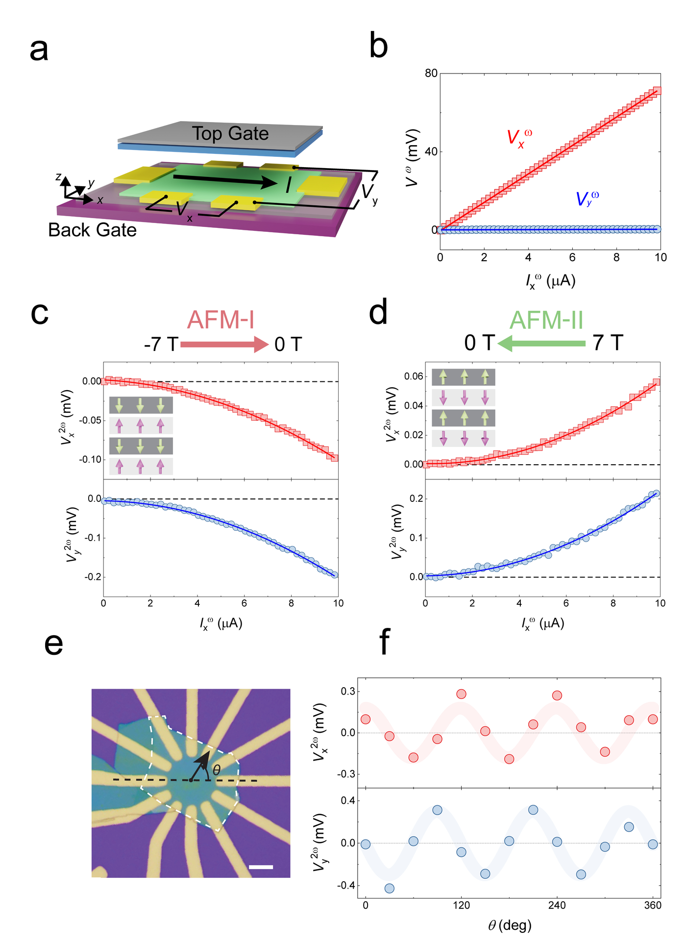 Figure 2 from: Quantum-Metric-Induced Nonlinear Transport in a Topological Antiferromagnet