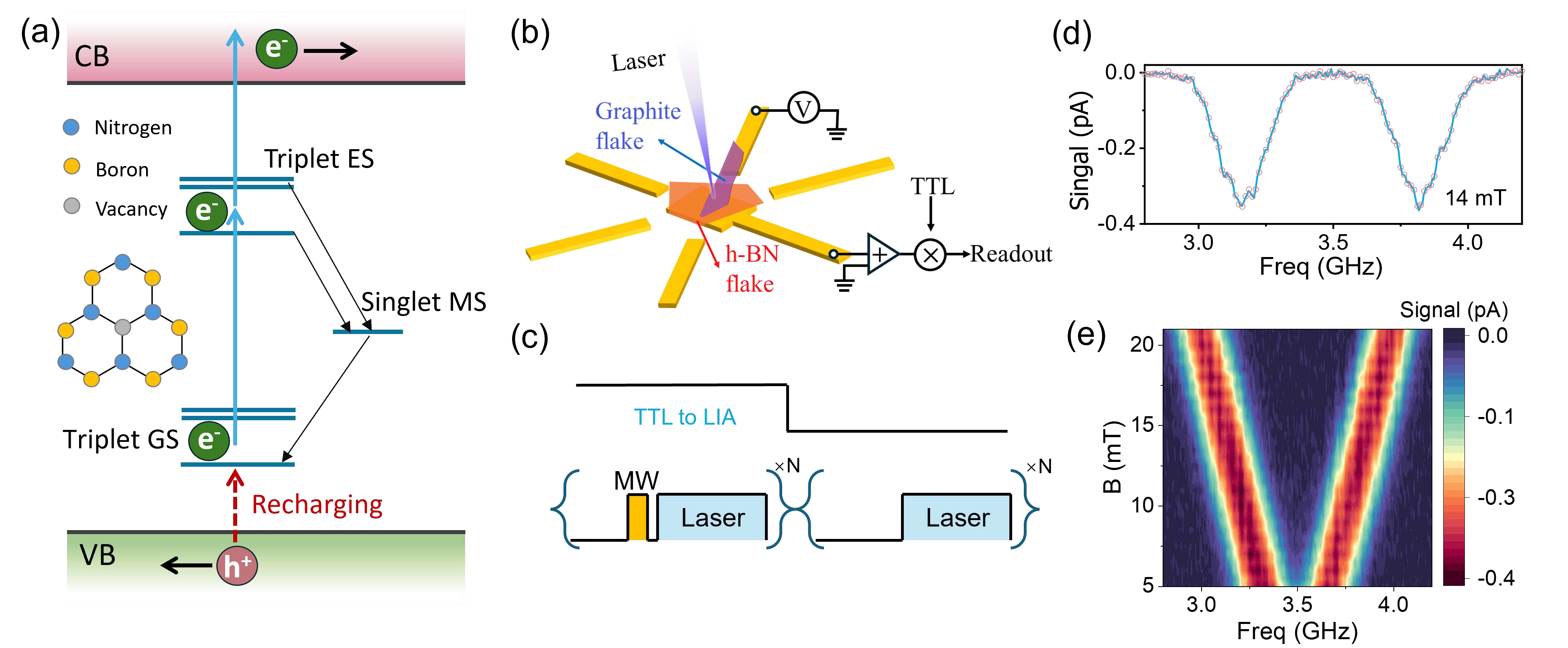Figure from: Room-Temperature Electrical Readout of Spin Defects in van der Waals Materials
