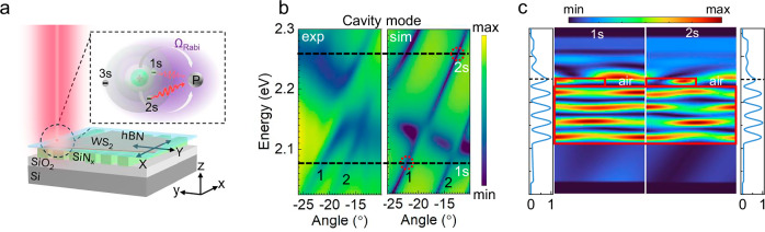 Figure from: On-Chip Photonic Crystal Dressed Rydberg Exciton Polaritons with Enhanced Nonlinearity in Monolayer WS₂