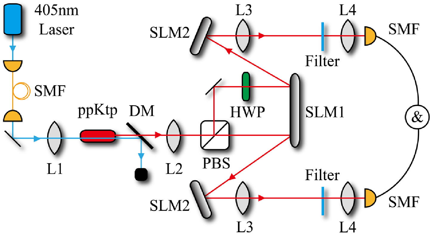 Figure 1 from: Robust Method for Certifying Genuine High-Dimensional Quantum Steering with Multimeasurement Settings